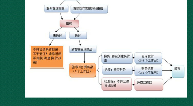 店铺详情底部介绍5