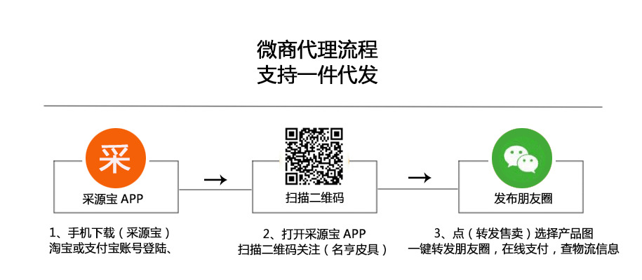 新流成图(1)