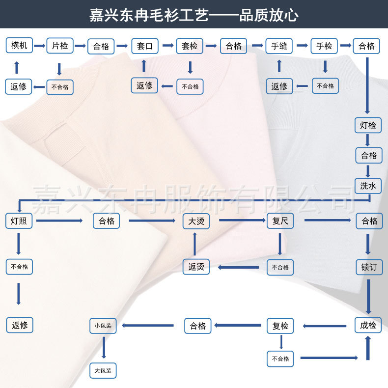 东冉毛衫工艺流程图.jpg