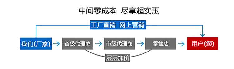 丰力售后750_03