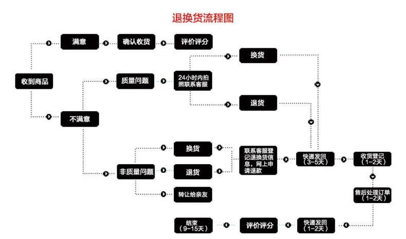 璇︽儏椤甸〉灏撅紙娓╅Θ鎻愮ず锛塤05.jpg