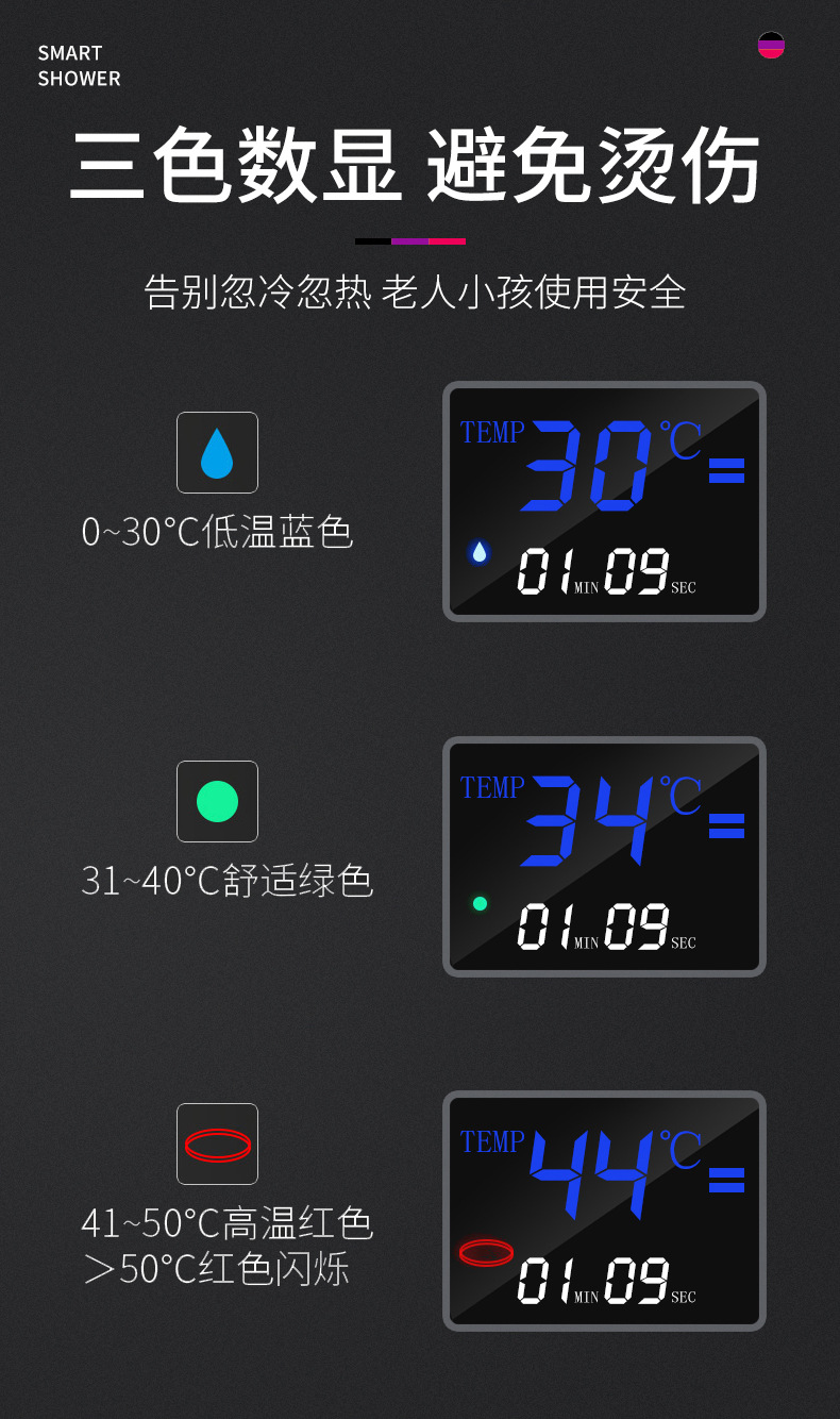 鏅鸿兘鎭掓俯鑺辨磼濂楄 鑺辨磼 鎭掓俯 鑺辨磼濂楄