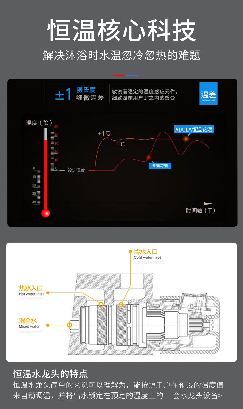 鏅鸿兘鎭掓俯鑺辨磼濂楄 鑺辨磼 鎭掓俯 鑺辨磼濂楄