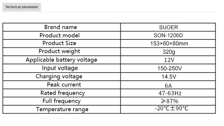 1206D充电器英文详情页_03.jpg