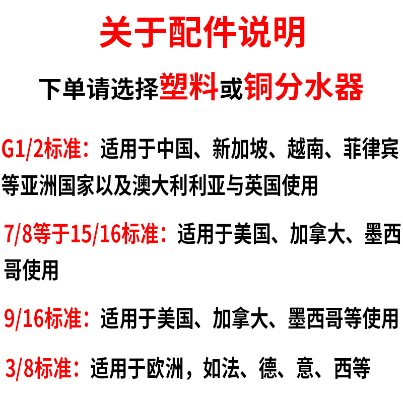 说明