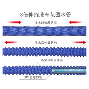 厂家直销高压家用洗车水枪水管软管花园伸缩清洁浇花喷头工具套装