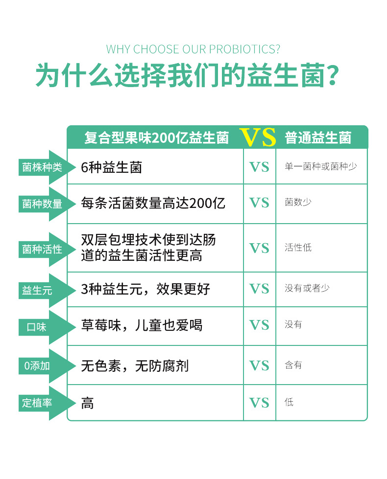 益生菌详情页_06