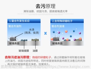 车仆油膜清洗剂60ml汽车前档玻璃驱水抛光去除玻璃油污水痕清洗剂