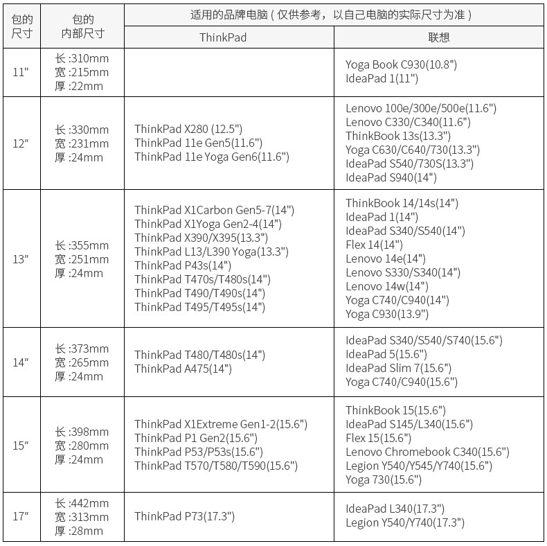 电脑尺寸选用-国内阿里_03