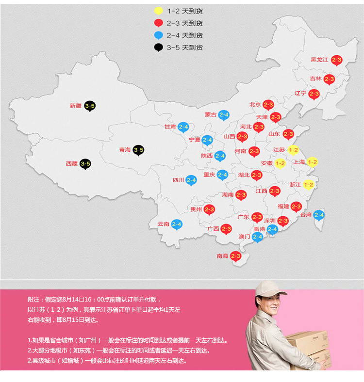 8物流图