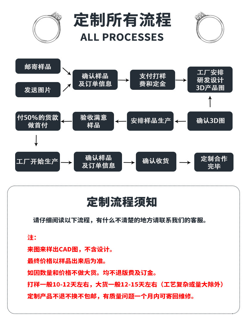 定制流程_03