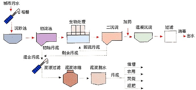 wushui