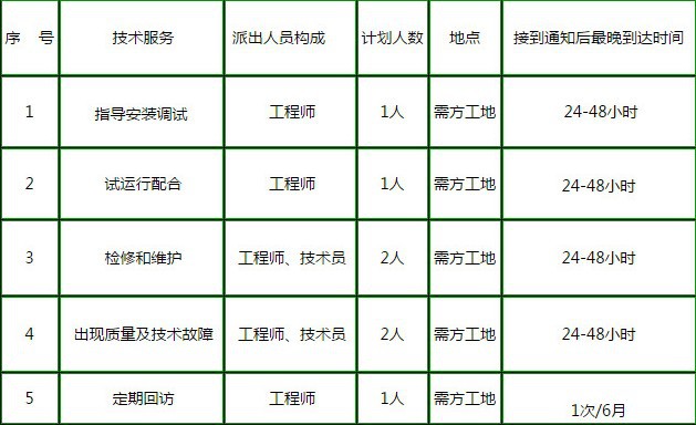 人员安排