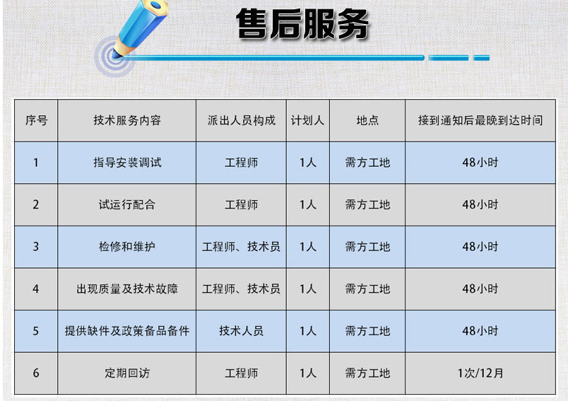 售后服务