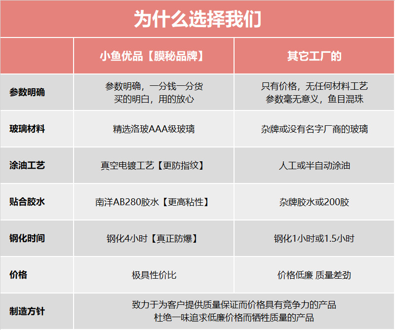 为什么选择我们-1