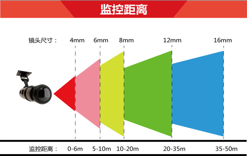 监控距离展示.jpg