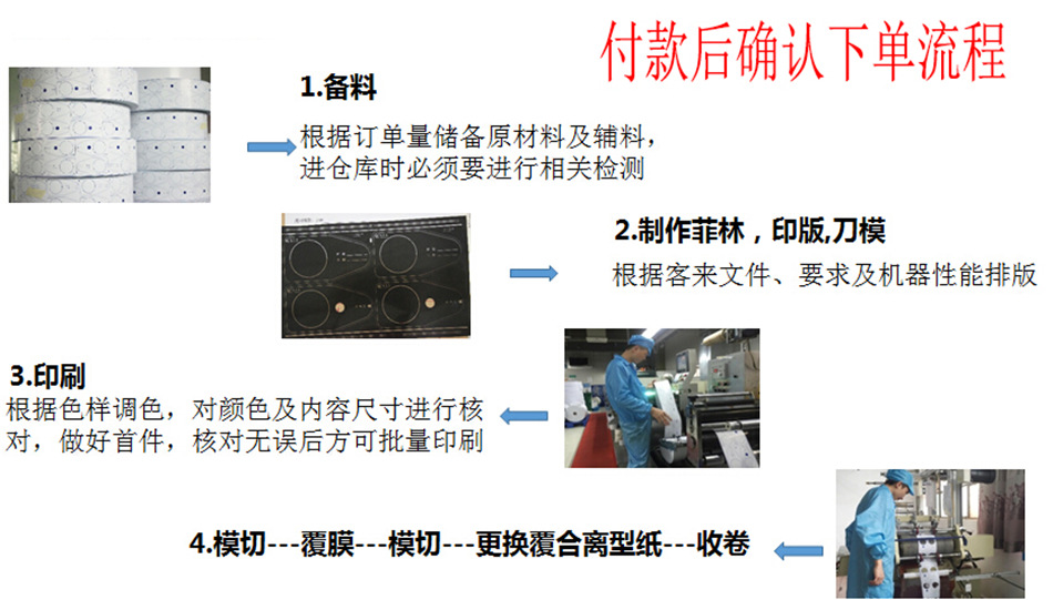 付款后确认下单流程