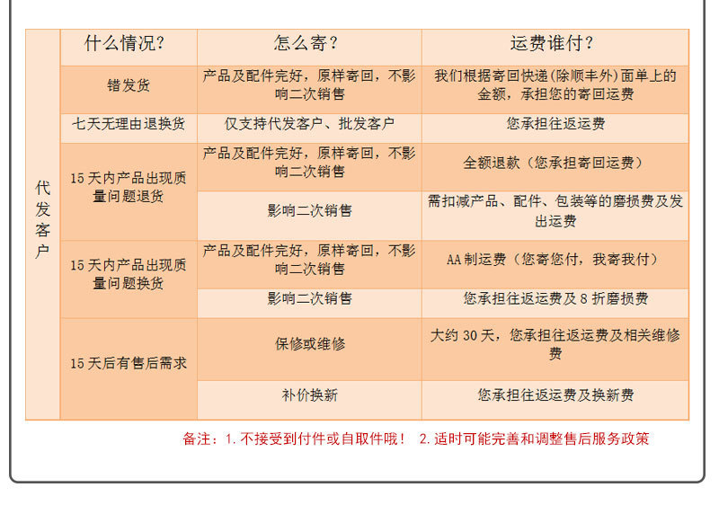 售后6