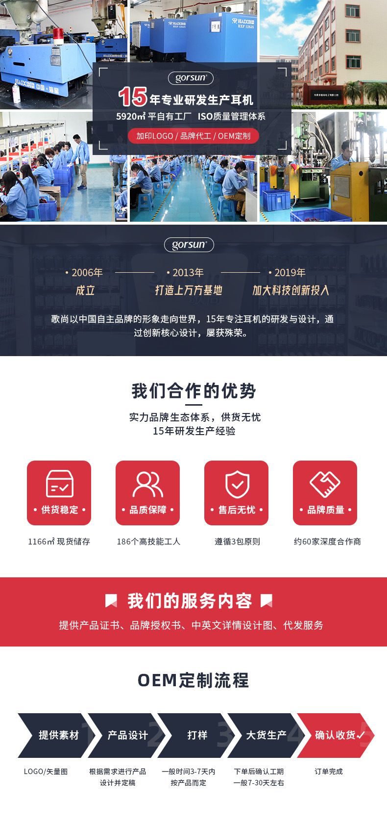 诚信通详情