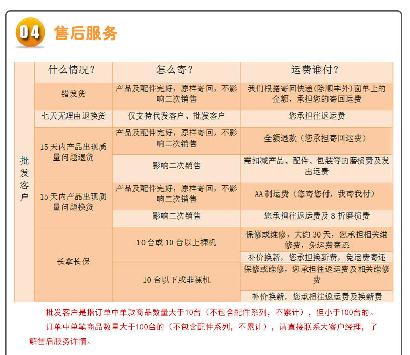 售后5