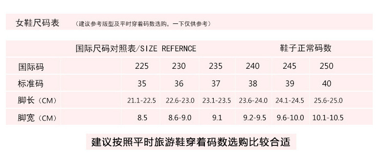 尺码4