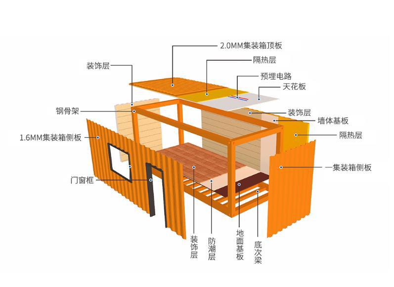 集装箱结构