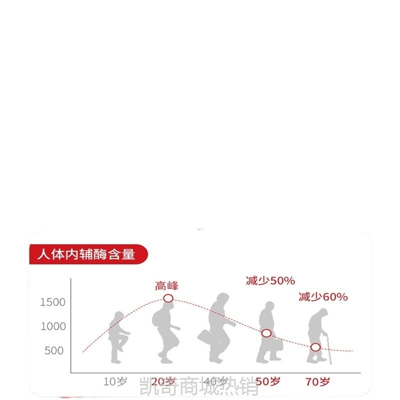江中制药辅酶Q10软胶囊60粒/瓶 初元q10 成人中老年人保健食品