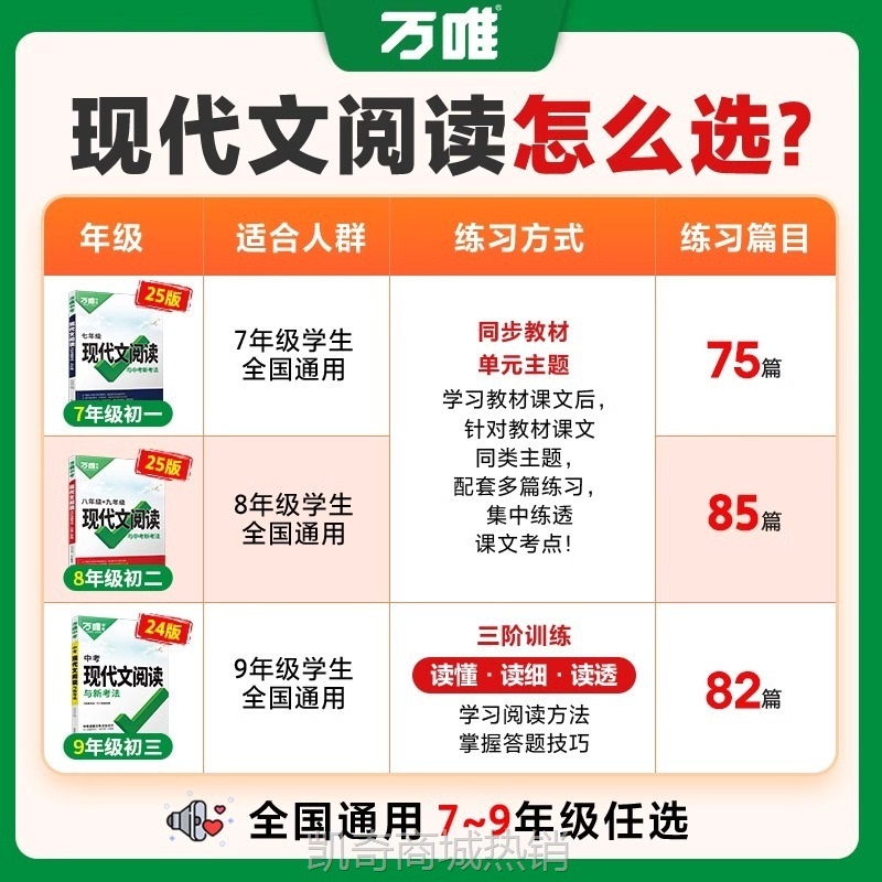 2025初中语文现代文阅读理解组合技能训练书万唯中考语文专项精选