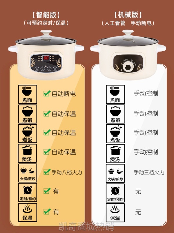 电煮锅多功能家用学生宿舍煮面小电锅电炒菜炒锅蒸煮一体锅电火锅