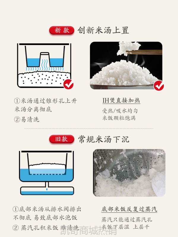 日本IH电饭煲小型2升3人蒸煮家用米汤分离无降去淀粉A-CRS201E