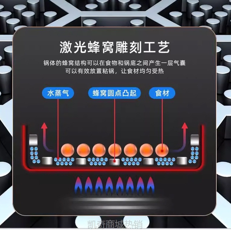 【顺丰包邮】扬子蜂窝电炒锅多功能家用电热锅蒸煮焖炖一体式电锅