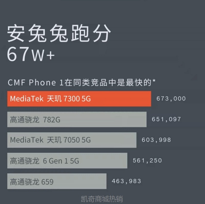 【♥首单8元♥】CMF Phone1新品 5G 手机GooglePlay原生OS全新原封