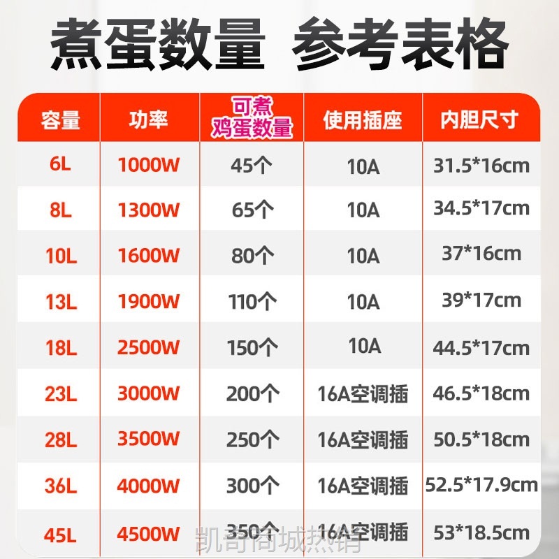 【♥首单9元♥】新品茶叶蛋专用锅卤鸡蛋茶单大容量电饭锅茶叶蛋锅商用大电饭煲