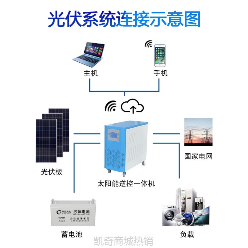 【♥首购1元♥】工厂加工定制1KW至30KW太阳能发电系统家用全套农庄农场养殖牧场