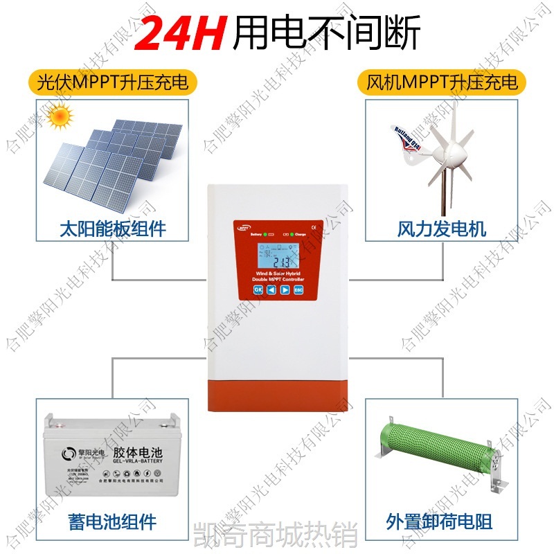 【♥首购1元♥】厂家直销风光互补控制器双MPPT充电MPPT太阳能路灯监控物联网