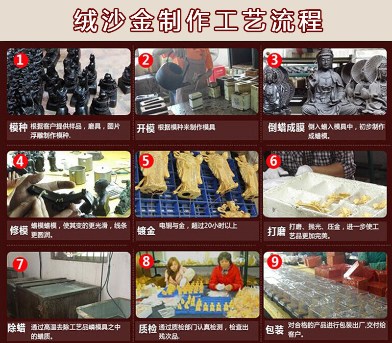 艺恒制作流程