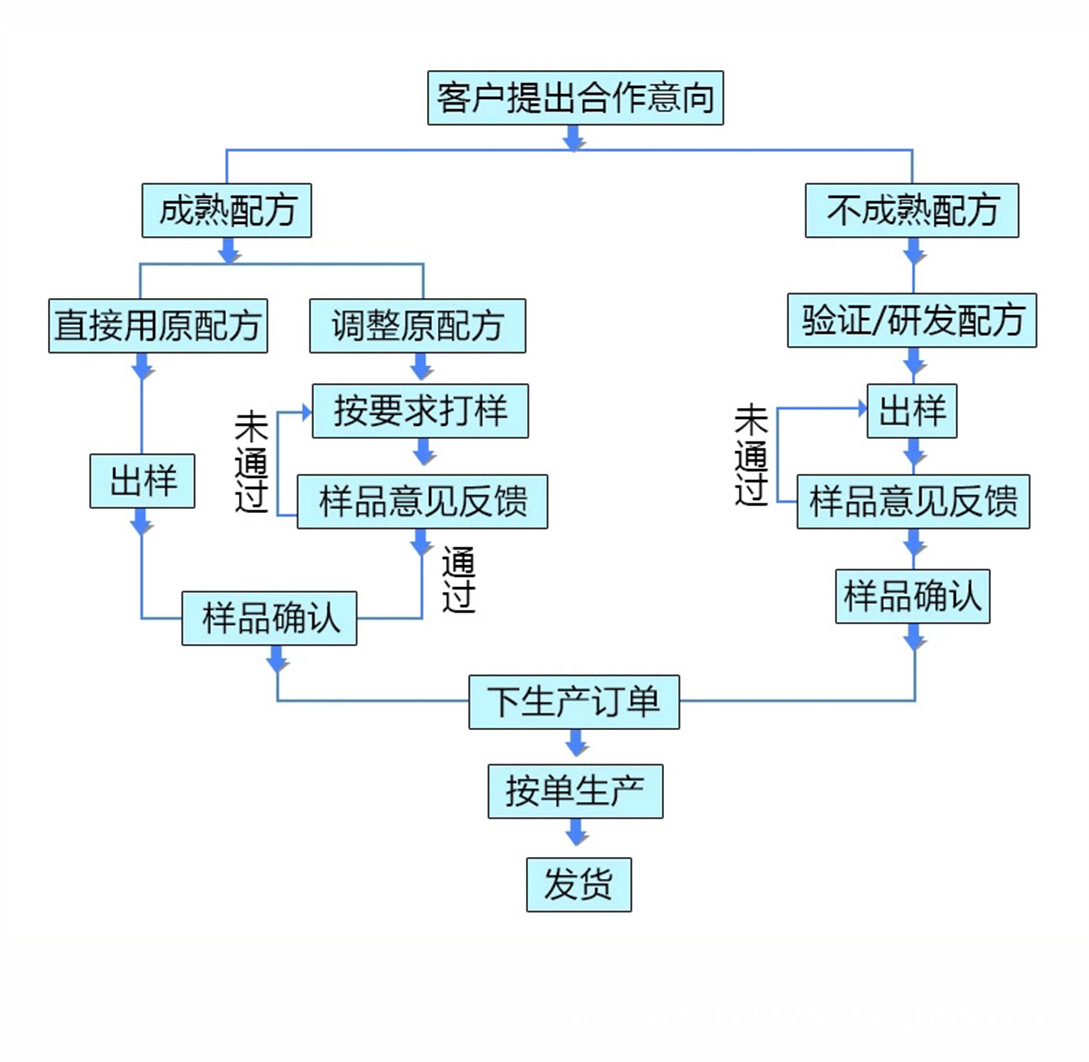 详情