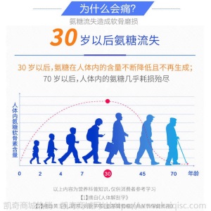 碧生源氨糖软骨素钙40片中老年氨糖补软骨护关节增加骨密度成人钙