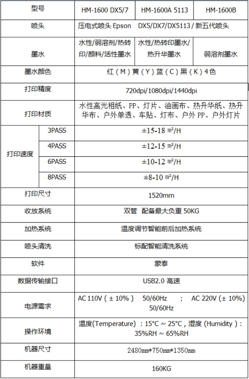 1.6米各喷头综合参数