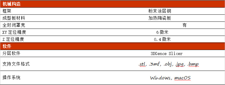 参数3