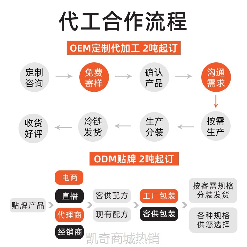 鸡肉小酥肉半成品腌制调理预制菜OEM代工猪肉火锅家商用食材批发