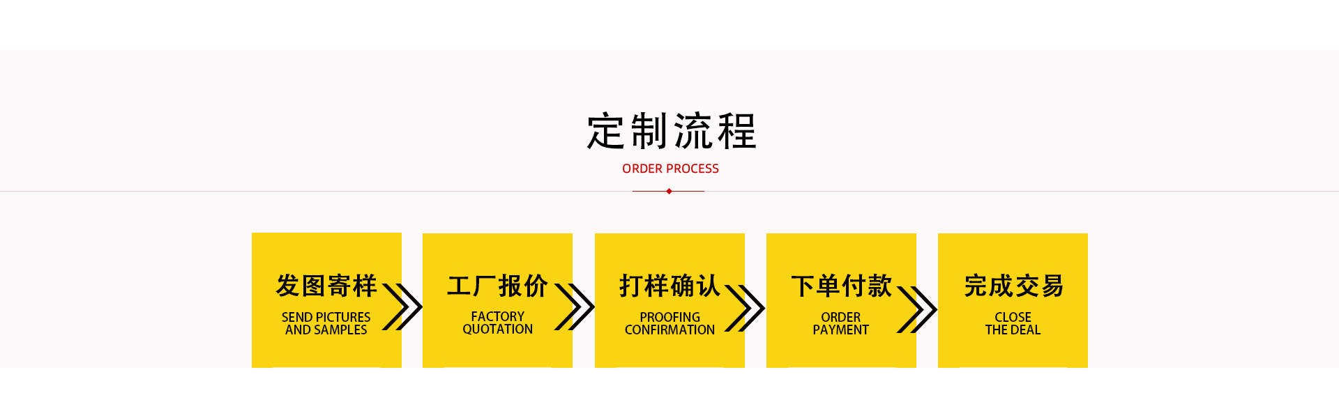 定制流程.jpg