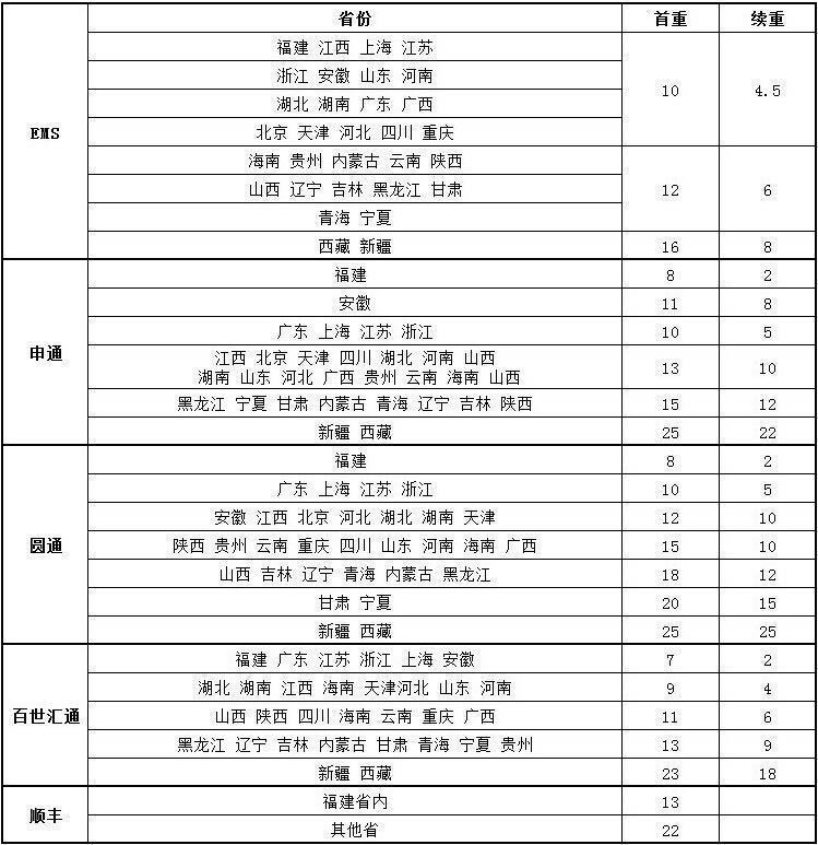 一键复制_20211120125303