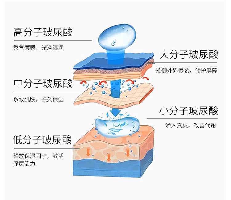 烟酰胺虾青素蚕丝面膜批发补水保湿熬夜修护抗氧化玻尿酸水库面膜