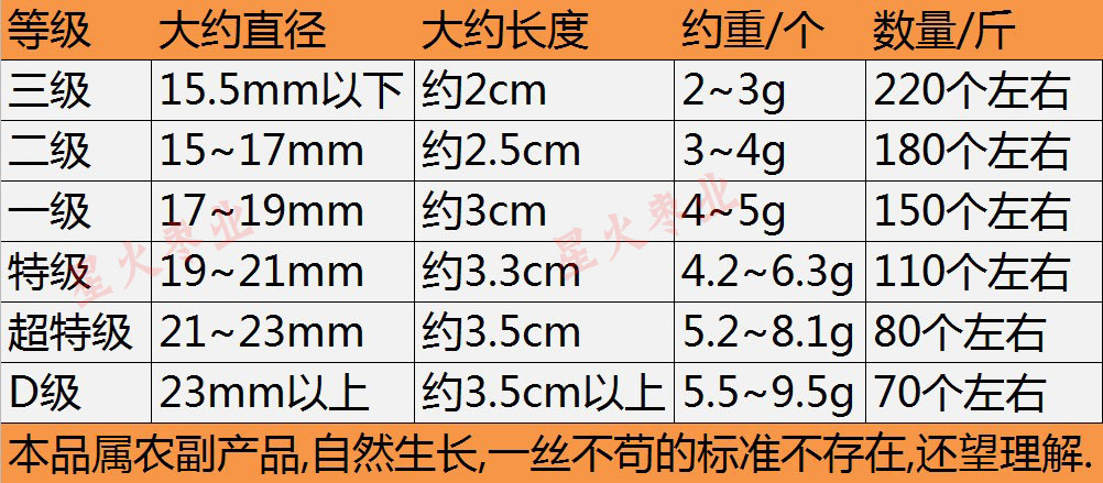 规格表1